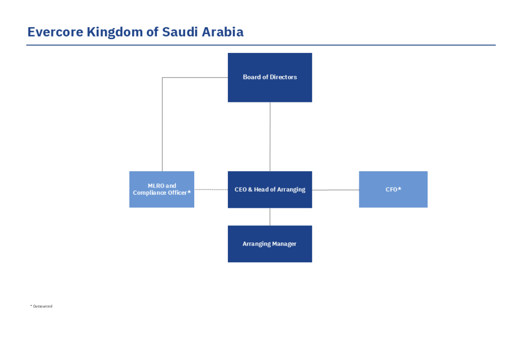 Organization Chart of Evercore Kingdom of Saudi Arabia in English