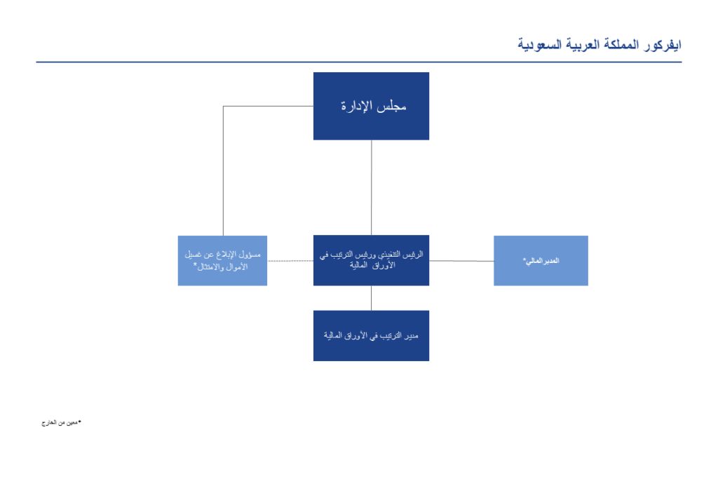 Organization Chart of Evercore Kingdom of Saudi Arabia in Arabic